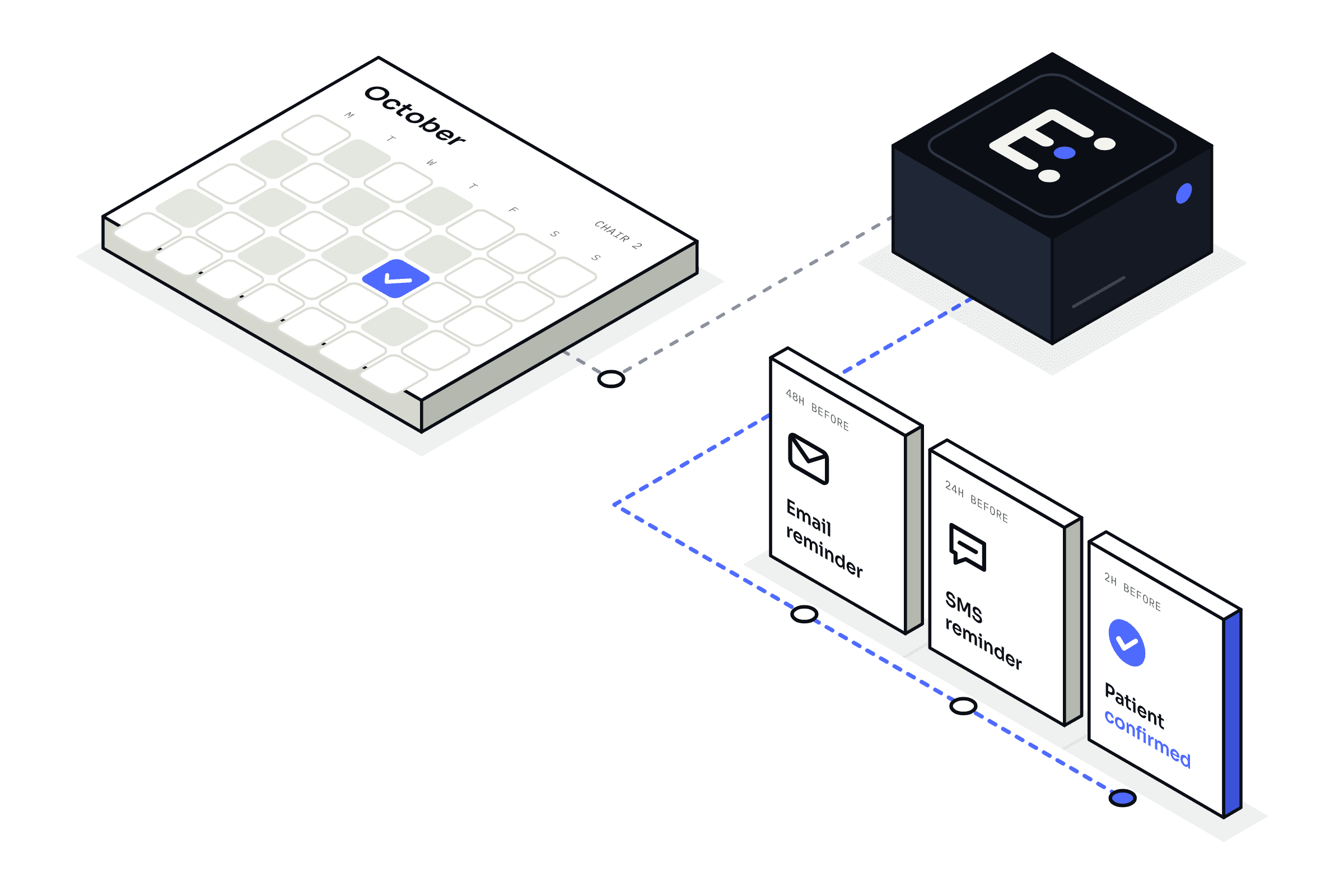 Appointment Automation — Ellevix business automation solution illustration