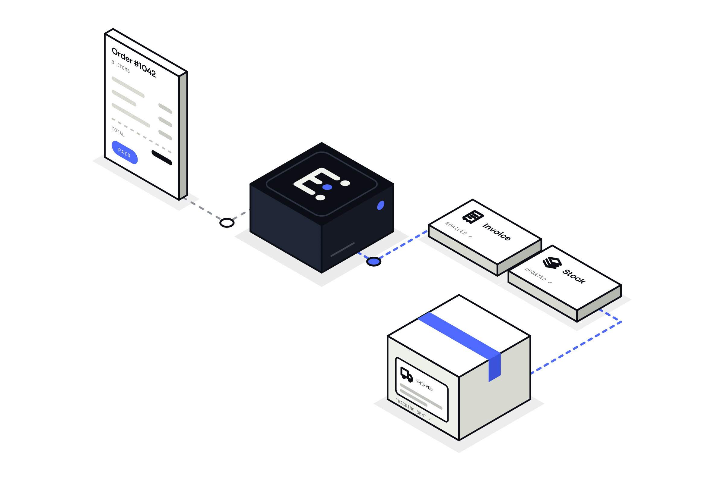 Order Automation — Ellevix business automation solution illustration