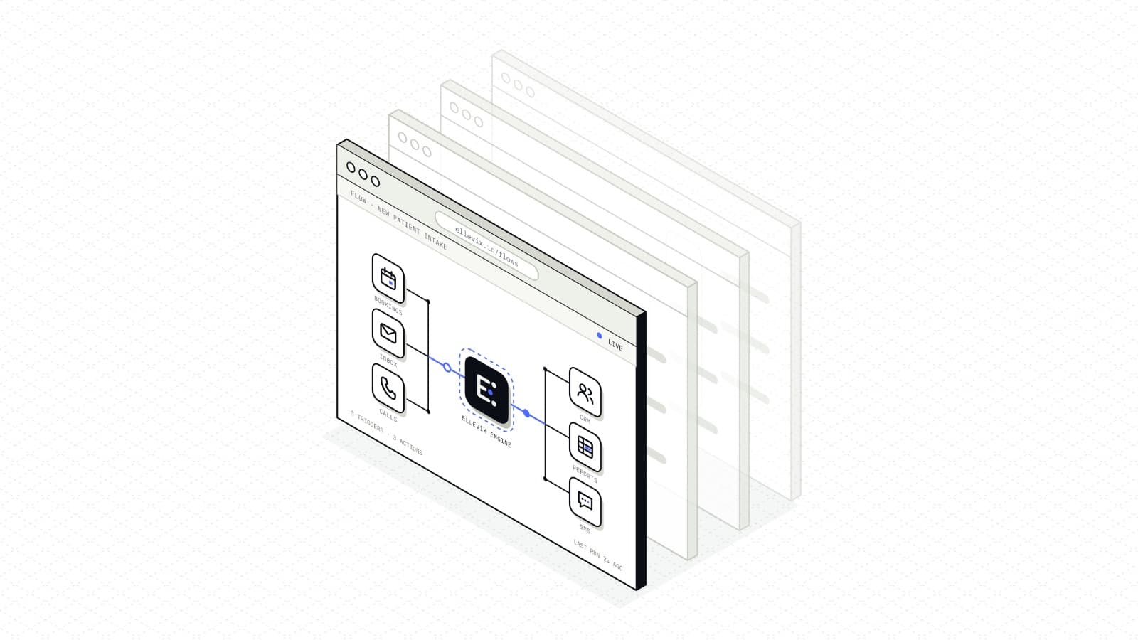 Ellevix workflow automation engine connecting bookings, inbox and calls to CRM, reports and SMS